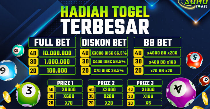 Sohotogel : Situs Toto Online Server Luar Negeri Terpopuler 2024